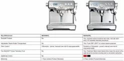 Breville Dual Boiler Espresso Machine | Stainless Steel -Dinnerware Shop breville bes920xl vs bes900xl comparison compressed